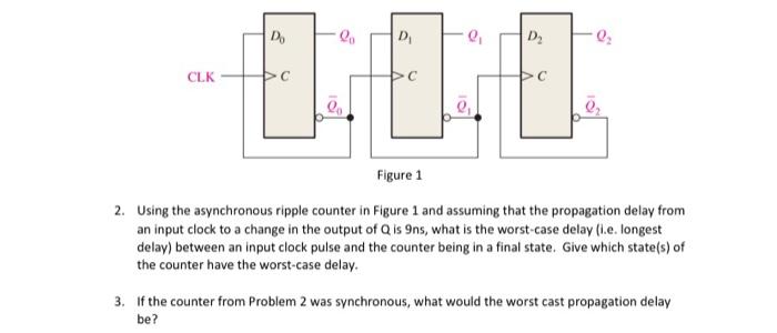Solved D D. CLK EL : Figure 1 2. Using the asynchronous | Chegg.com