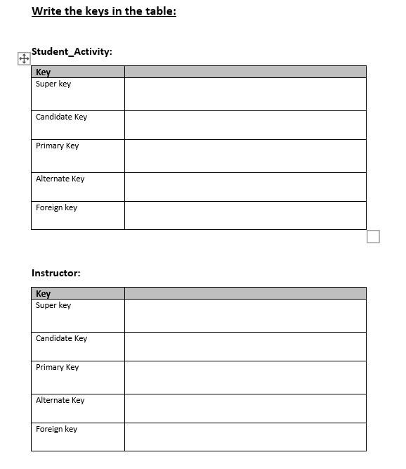 Solved Consider the provided Student_Activity and Instructor | Chegg.com