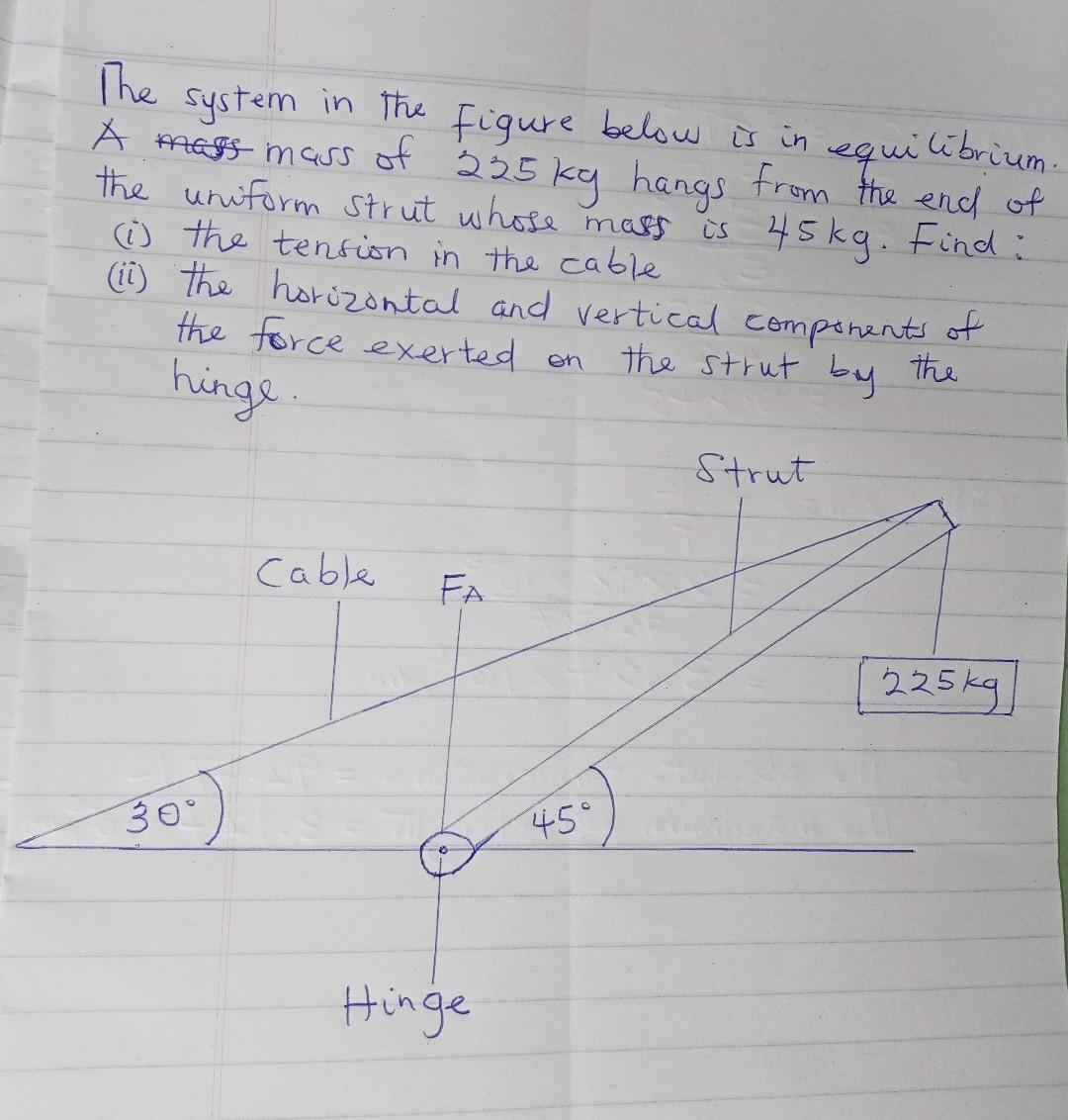 Solved The system in the figure below is in equilibrium A | Chegg.com
