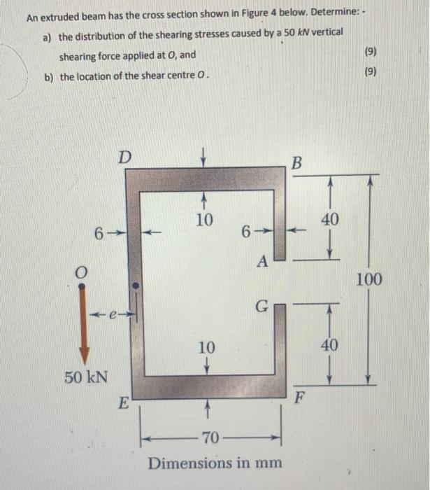 Solved An Extruded Beam Has The Cross Section Shown In | Chegg.com