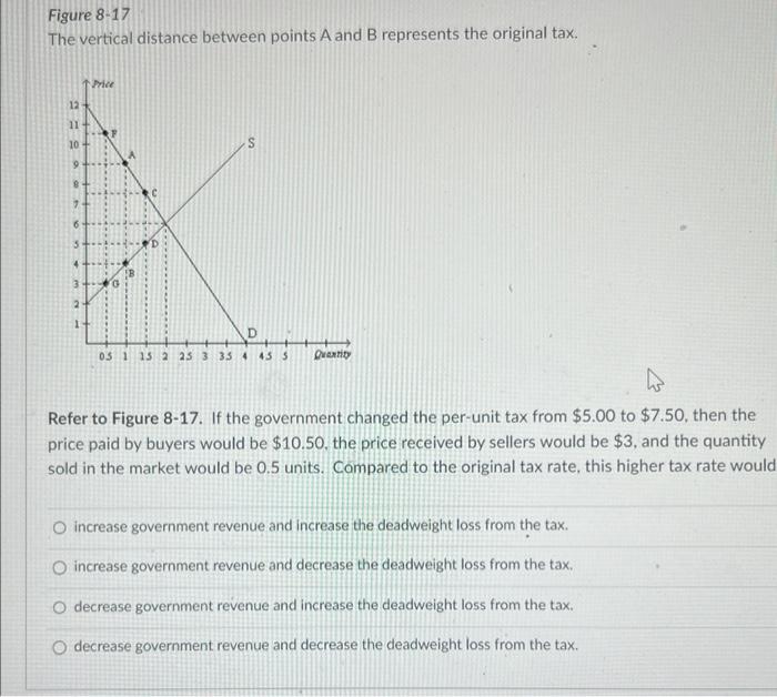 Solved The Vertical Distance Between Points A And B | Chegg.com