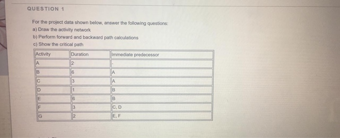 Solved QUESTION 1 For the project data shown below, answer | Chegg.com