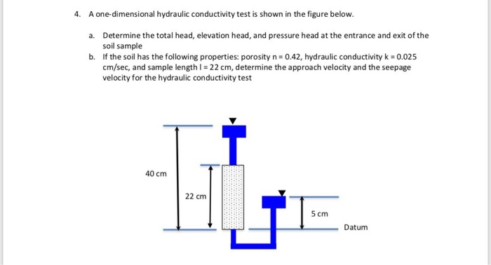 Solved 4. A one-dimensional hydraulic conductivity test is | Chegg.com