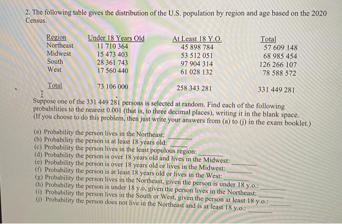 Solved 2. The Following Table Gives The Distribution Of The | Chegg.com