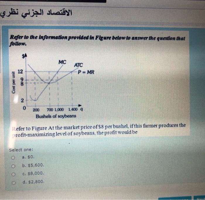Solved Refer to the information provided in Figure below to | Chegg.com