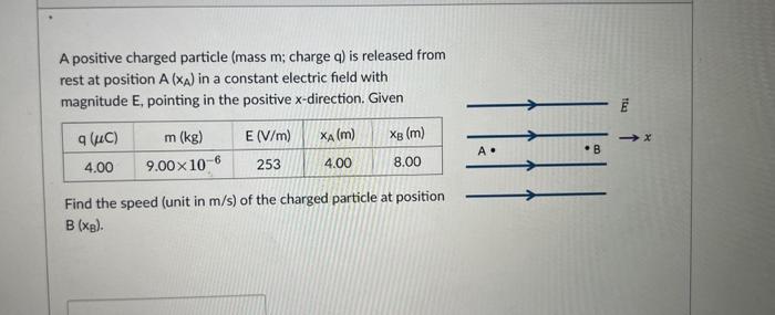 Solved A Positive Charged Particle Mass M Charge Q Is