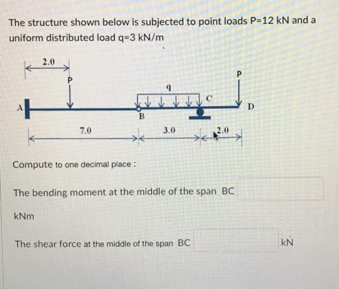 Solved The structure shown below is subjected to point loads | Chegg.com