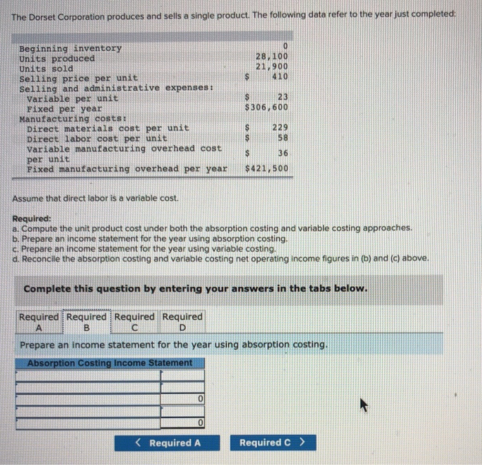 Solved The Dorset Corporation produces and sells a single