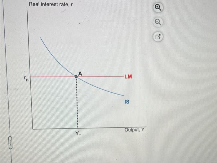 Real interest rate, \( r \)
