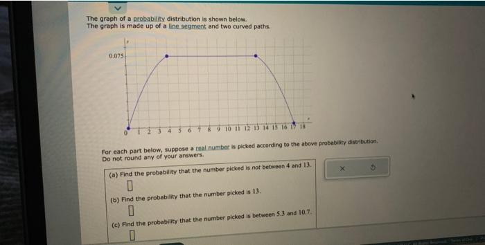 Solved The graph of a probability distribution is shown | Chegg.com
