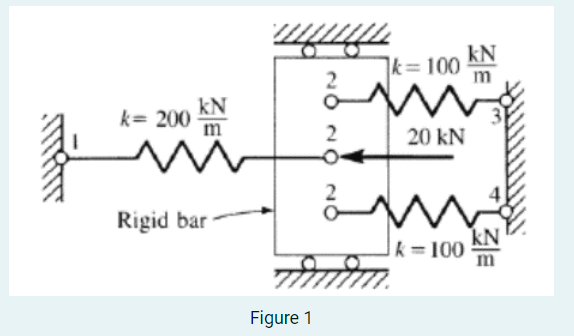 Solved Using the direct stiffness method for the spring | Chegg.com