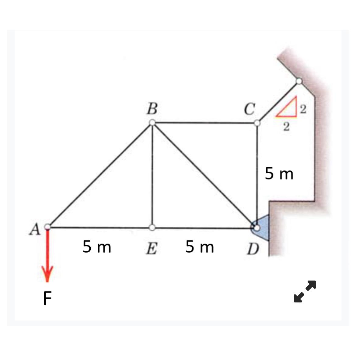 Solved As shown in the figure below, the truss is loaded by | Chegg.com
