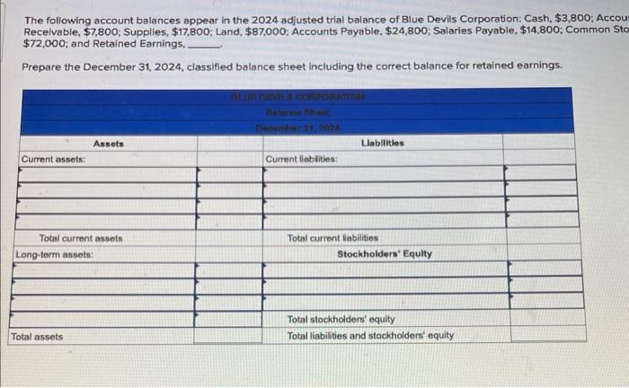 Solved The Following Account Balances Appear In The 2024 Chegg Com   Image