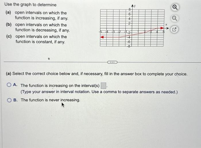 Solved Use the graph to determine (a) open intervals on | Chegg.com