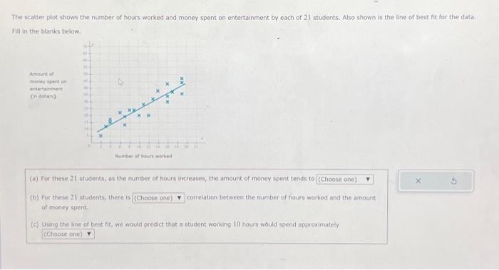 Solved The scatter plot shows the number of hours worked and | Chegg.com