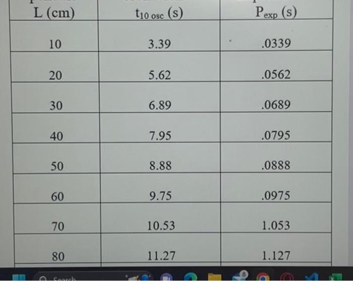 \begin{tabular}{|c|c|c|} \hline \( \mathrm{L}(\mathrm{cm}) \) & \( \mathrm{t}_{10 \text { osc }}(\mathrm{s}) \) & \( \mathrm{