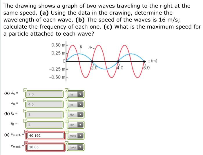 Solved The drawing shows a graph of two waves traveling to | Chegg.com
