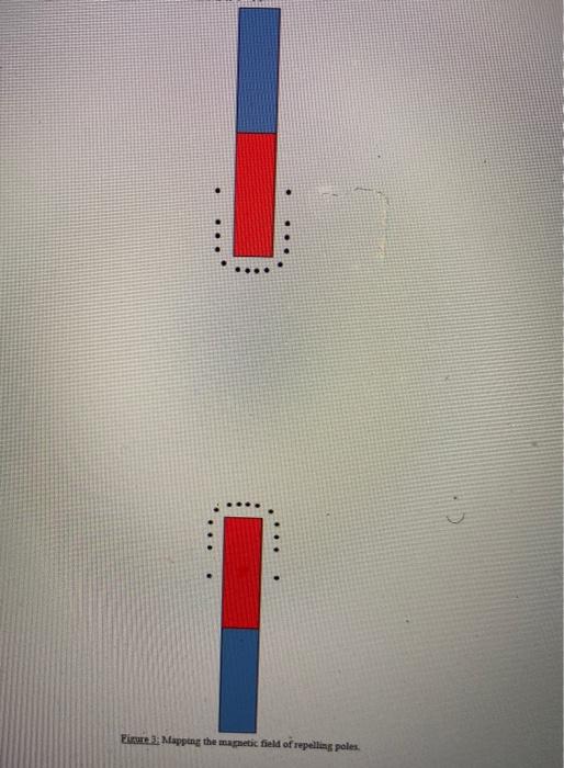 Solved I Figurel: Mapping the magnetic field of a bar | Chegg.com
