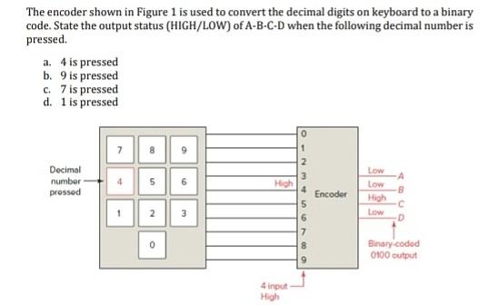 Solved The encoder shown in Figure 1 is used to convert the | Chegg.com