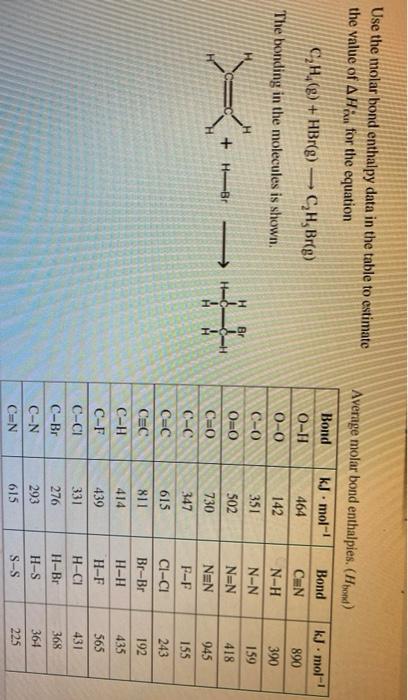 Solved Use the molar bond enthalpy data in the table to Chegg