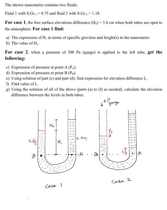Solved The Shown Manometer Contains Two Fluids Fluid I W Chegg Com