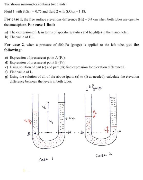 Solved The shown manometer contains two fluids; Fluid I with