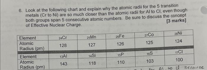 Solved 6. Look at the following chart and explain why the | Chegg.com