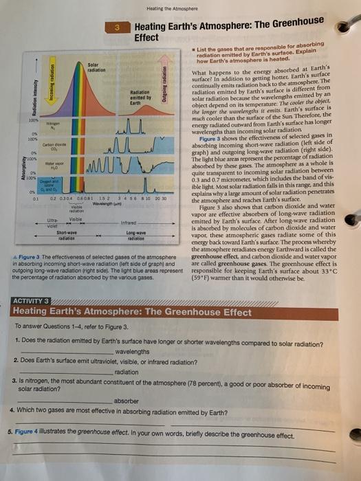 Solved Radiation Inity Incidation Outgoing Radiation 100 Chegg Com