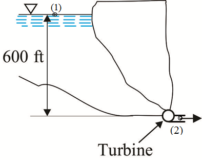 Solved Chapter 5 Problem 115p Solution Fundamentals Of Fluid Mechanics 7th Edition Chegg 