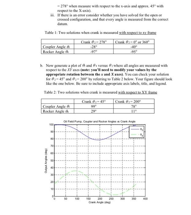 Mechanical Systems Analytical Position Analysis using | Chegg.com