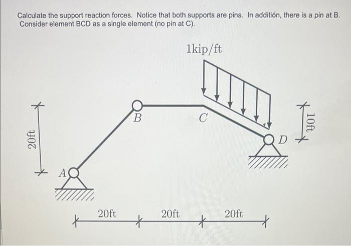 Solved Calculate the support reaction forces. Notice that | Chegg.com