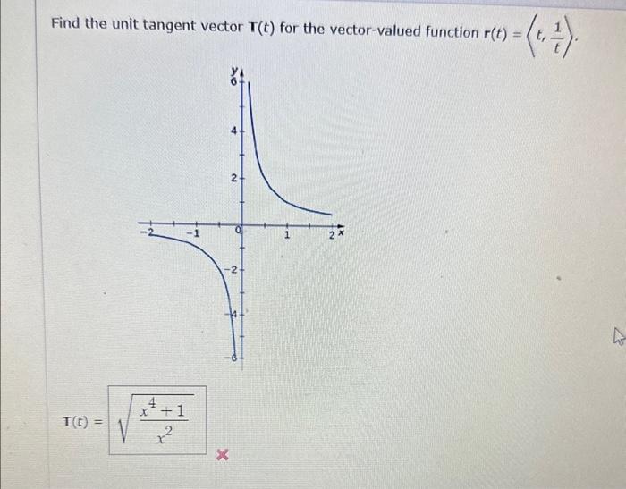 Solved Find the unit tangent vector T(t) for the | Chegg.com