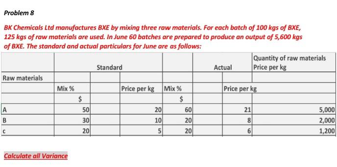 Solved Problem 8 BK Chemicals Ltd manufactures BXE by mixing | Chegg.com