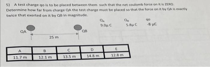 Solved 5) A test charge qo is to be placed between them such | Chegg.com