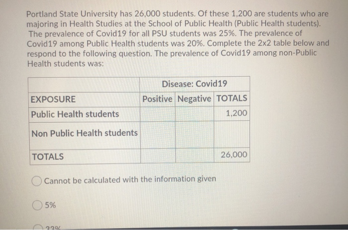 Solved Portland State University has 26,000 students. Of | Chegg.com