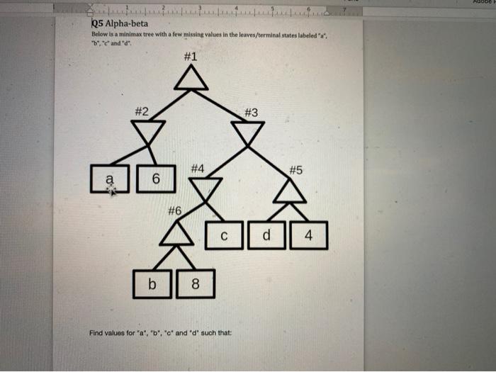 000 25 Alpha Beta Below Is A Minimax Tree With A F Chegg Com