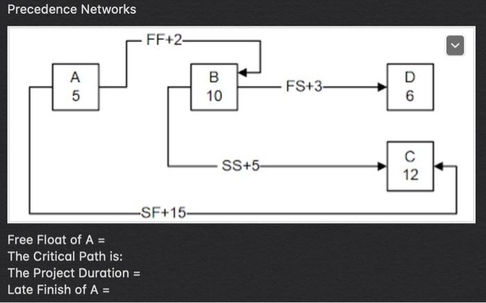 Solved Precedence Networks FF+2- A 5 B 10 FS+3- D 6 SS+5 С | Chegg.com