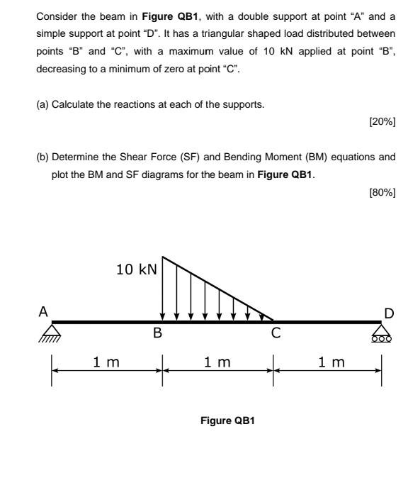 Solved Consider the beam in Figure QB1, with a double | Chegg.com