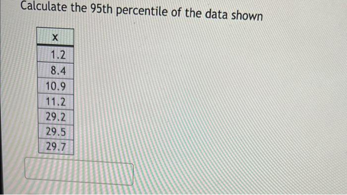 Solved Calculate the 95th percentile of the data shown х 1.2 | Chegg.com