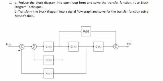 Solved a. ﻿Reduce the block diagram into open loop form and | Chegg.com