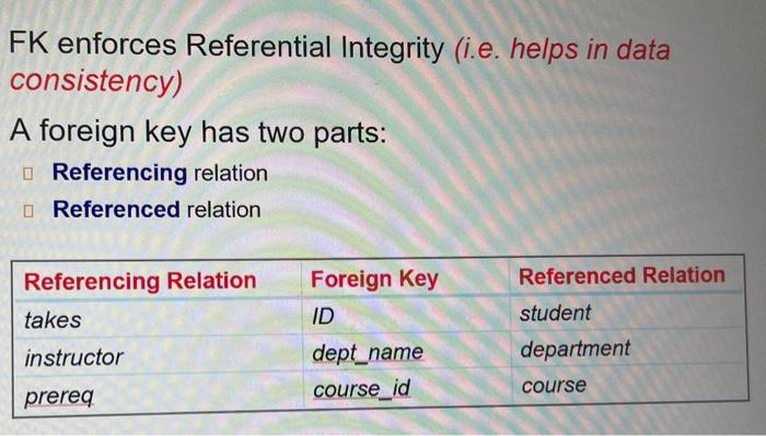 Solved 3 Points For each table in the database identify Chegg