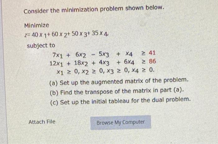 Solved Consider the minimization problem shown below. | Chegg.com