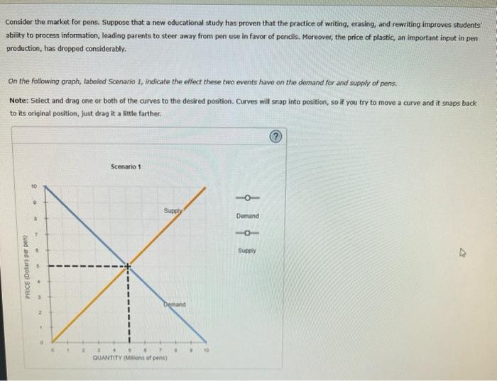 Solved Consider the market for pens. Suppose that a new | Chegg.com