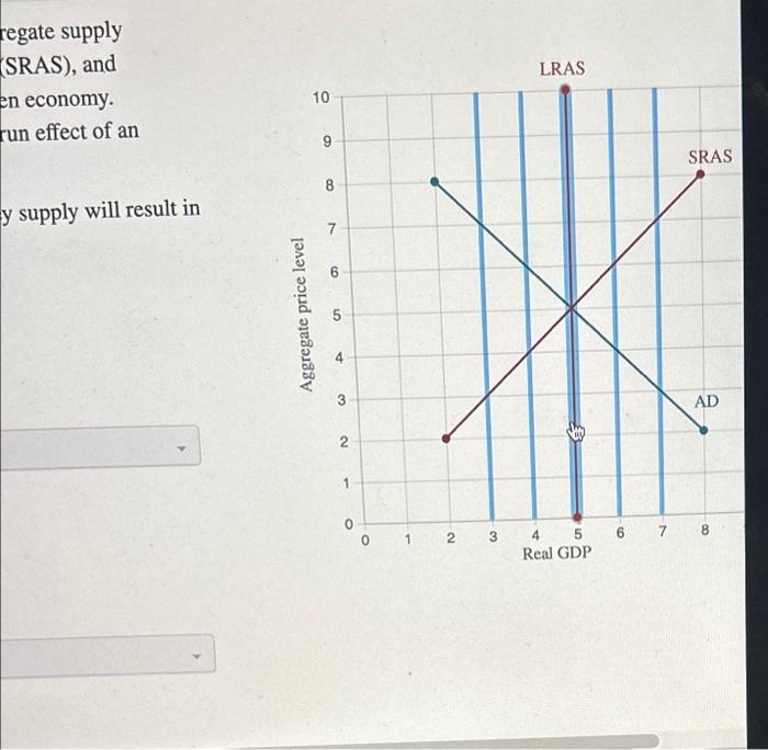 Solved The graph below shows the long-run aggregate supply | Chegg.com