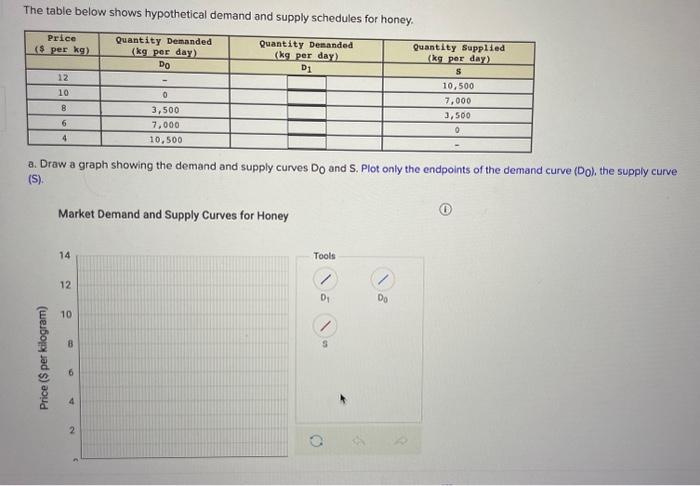 Solved The table below shows hypothetical demand and supply | Chegg.com