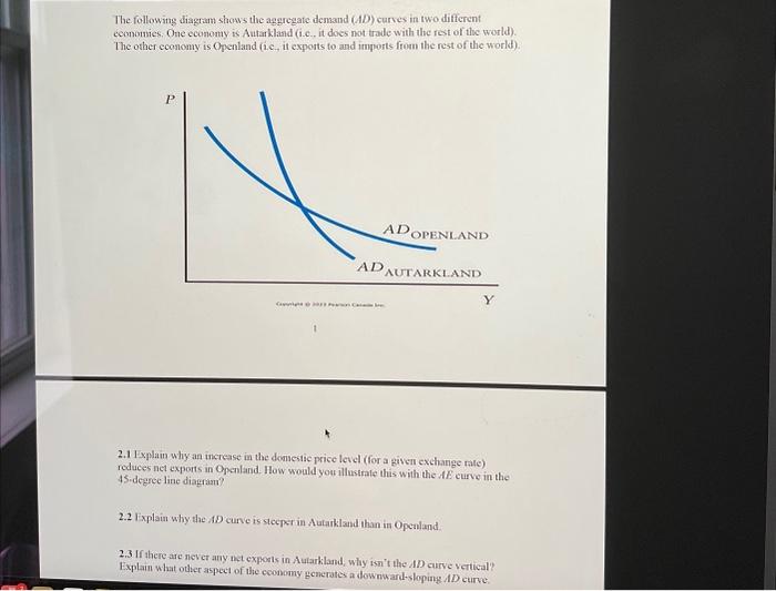 Solved The following diagram shows the aggregate demand (AD) | Chegg.com