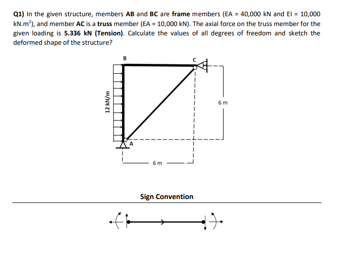 Solved In the given structure, members AB and BC are frame | Chegg.com