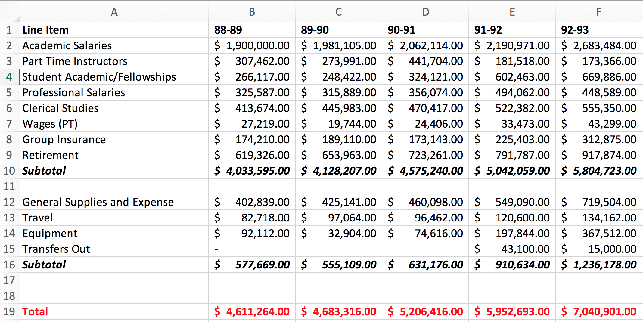 Line Item Pattern Database Line Item Analysis and Trend Evaluation (First Step): | Chegg.com