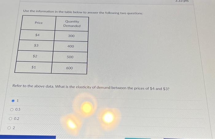 Solved Use The Information In The Table Below To Answer The | Chegg.com