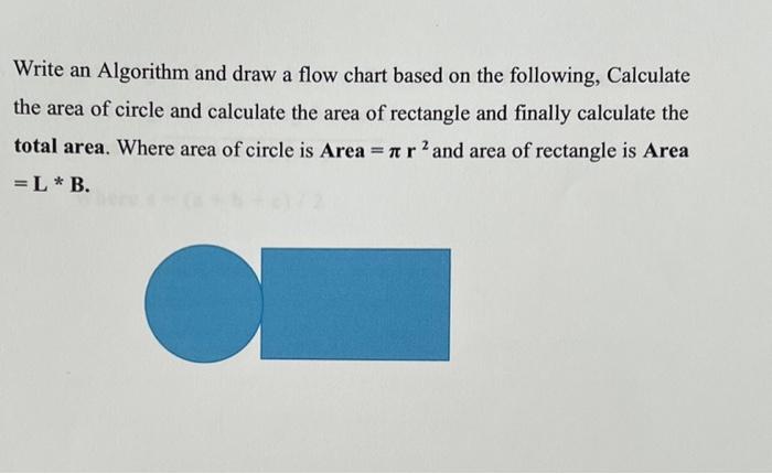 Solved Write an Algorithm and draw a flow chart based on the | Chegg.com